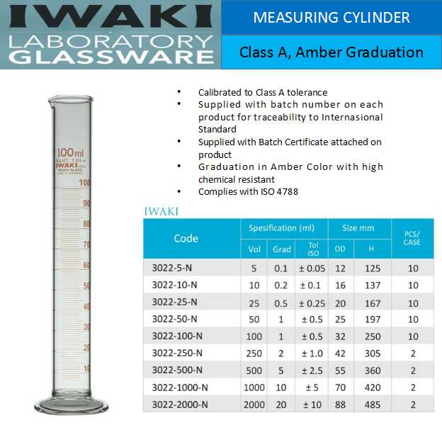 Measuring Cylinder Iwaki